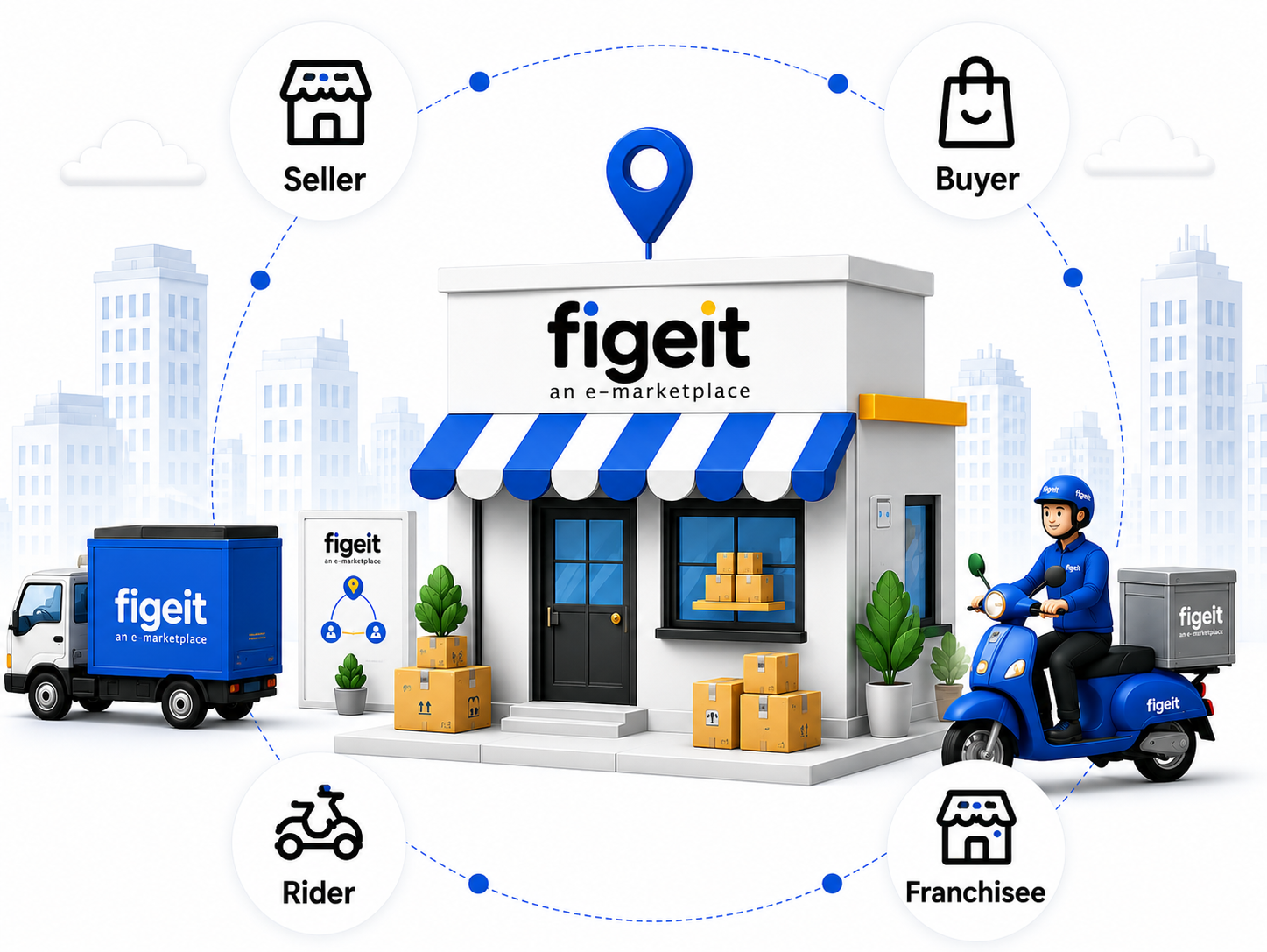 Figeit Ecosystem